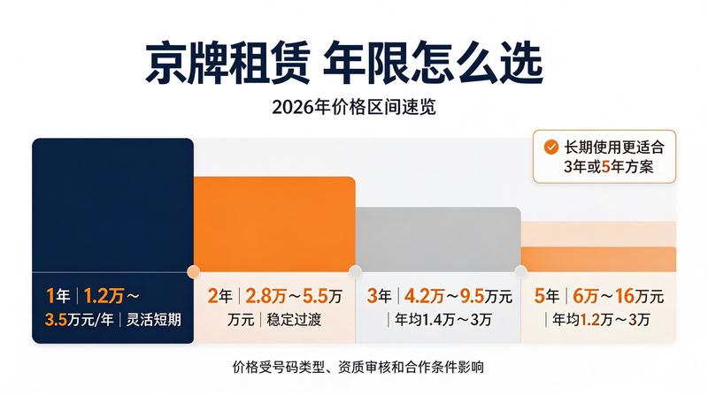 北京市交通设施